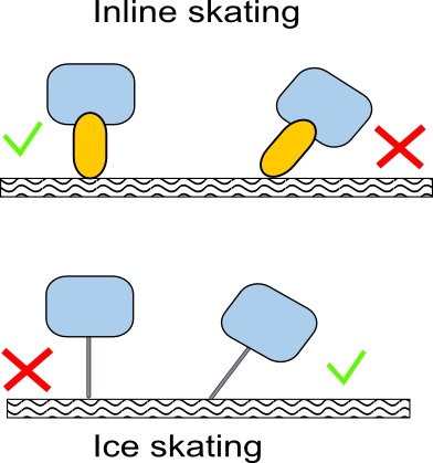 Ice skating versus Inline skating grip